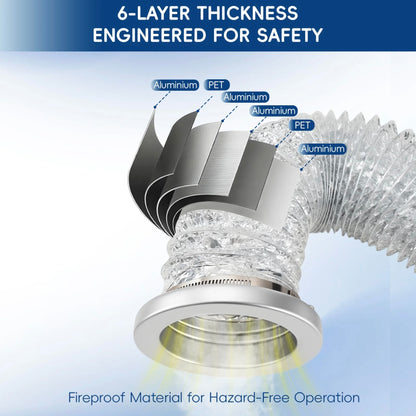 Magnetic Dryer Vent Connector Kit with Aluminum Foil Flexible Vent Hose
