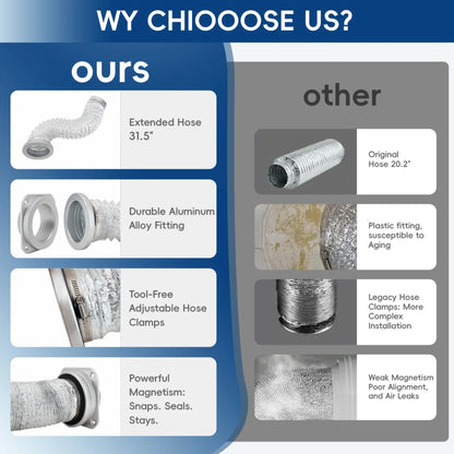 Magnetic Dryer Vent Connector Kit with Aluminum Foil Flexible Vent Hose